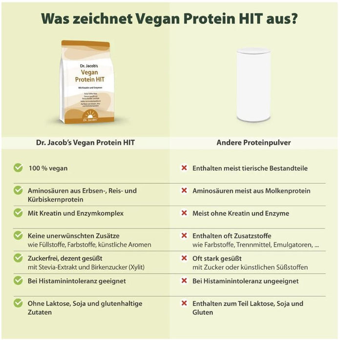 veganes Proteinpulver Dr. Jacobs 1000g